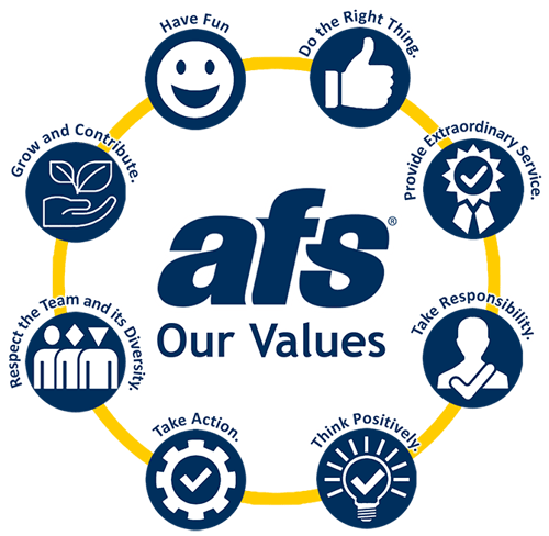 AFS Values Circle