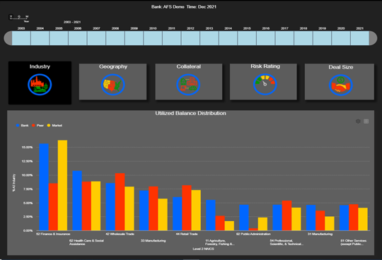 Concentrations Dashboard