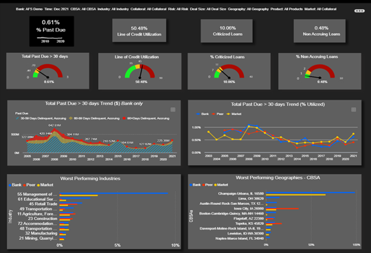 Early Warning Dashboard