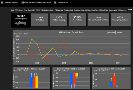 Executive Summary Dashboard