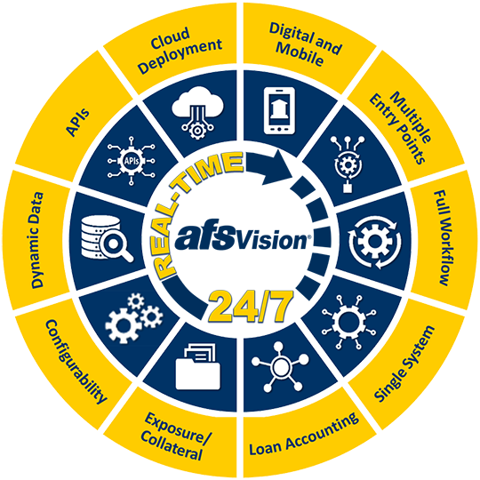 AFSVision Key Differentiators_Web